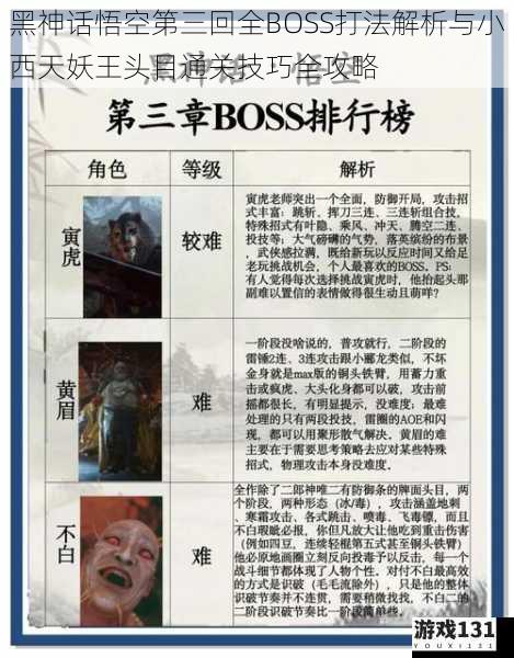 黑神话悟空第三回全BOSS打法解析与小西天妖王头目通关技巧全攻略