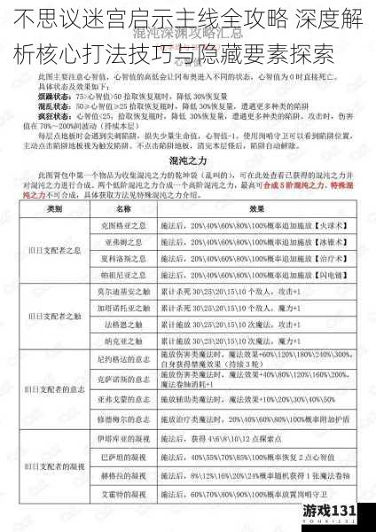 不思议迷宫启示主线全攻略 深度解析核心打法技巧与隐藏要素探索