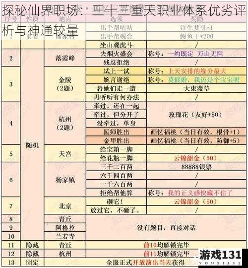 探秘仙界职场:三十三重天职业体系优劣评析与神通较量