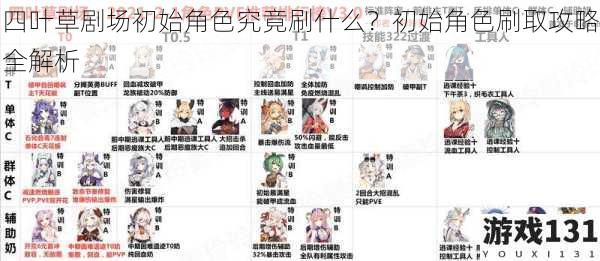 四叶草剧场初始角色究竟刷什么?初始角色刷取攻略全解析
