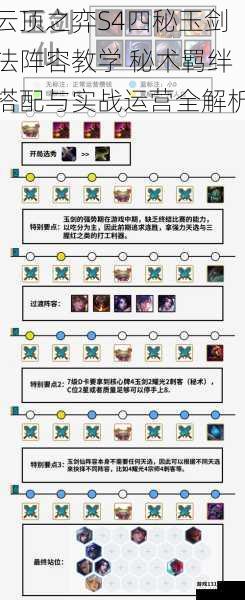 云顶之弈S4四秘玉剑法阵容教学 秘术羁绊搭配与实战运营全解析