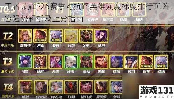 王者荣耀S26赛季对抗路英雄强度梯度排行T0阵容强势解析及上分指南