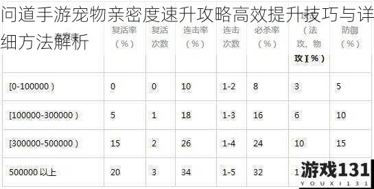 问道手游宠物亲密度速升攻略高效提升技巧与详细方法解析