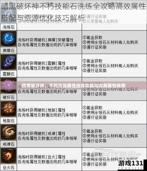 暗黑破坏神不朽技能石洗练全攻略高效属性搭配与资源优化技巧解析