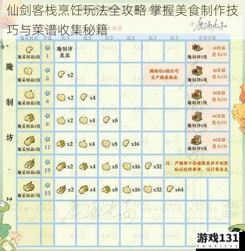 仙剑客栈烹饪玩法全攻略 掌握美食制作技巧与菜谱收集秘籍
