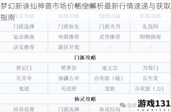 梦幻新诛仙神兽市场价格全解析最新行情速递与获取指南
