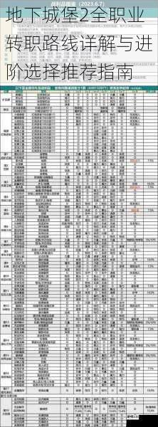 地下城堡2全职业转职路线详解与进阶选择推荐指南