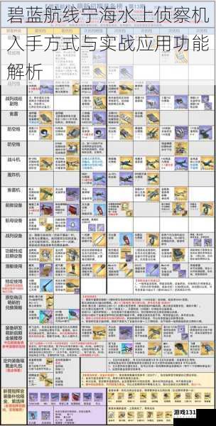 碧蓝航线宁海水上侦察机入手方式与实战应用功能解析