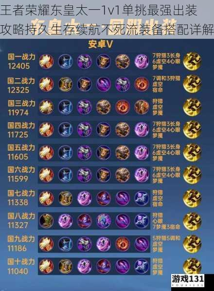 王者荣耀东皇太一1v1单挑最强出装攻略持久生存续航不死流装备搭配详解