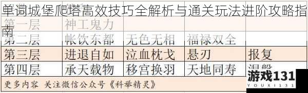 单词城堡爬塔高效技巧全解析与通关玩法进阶攻略指南