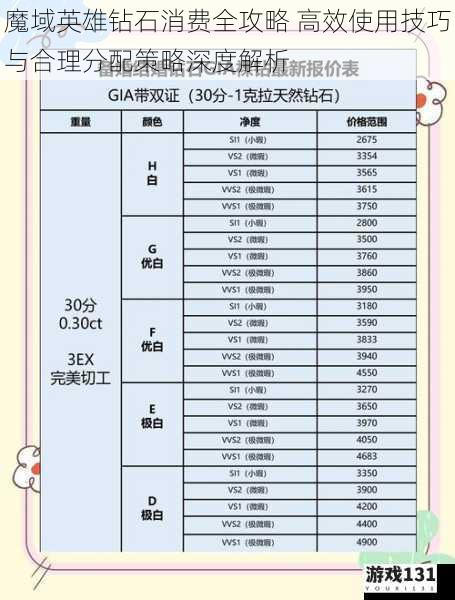 魔域英雄钻石消费全攻略 高效使用技巧与合理分配策略深度解析
