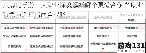 六扇门手游三大职业深度解析哪个更适合你 各职业特色与选择指南全揭晓
