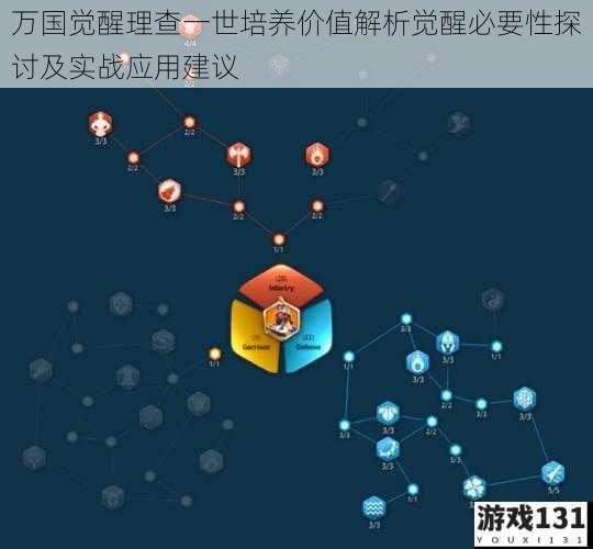 万国觉醒理查一世培养价值解析觉醒必要性探讨及实战应用建议