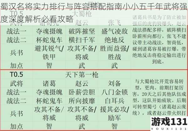 蜀汉名将实力排行与阵容搭配指南小小五千年武将强度深度解析必看攻略