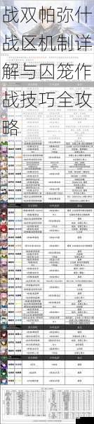 战双帕弥什战区机制详解与囚笼作战技巧全攻略