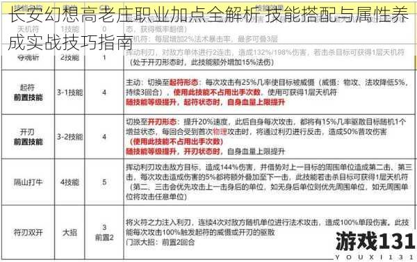 长安幻想高老庄职业加点全解析 技能搭配与属性养成实战技巧指南