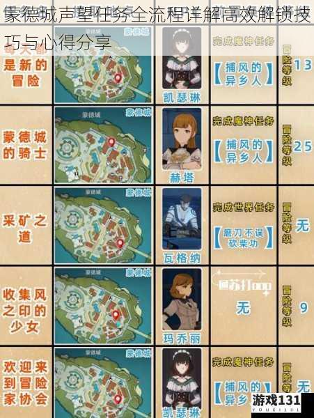 蒙德城声望任务全流程详解高效解锁技巧与心得分享