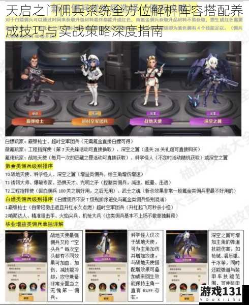 天启之门佣兵系统全方位解析阵容搭配养成技巧与实战策略深度指南