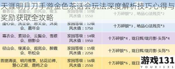 天涯明月刀手游金色茶话会玩法深度解析技巧心得与奖励获取全攻略