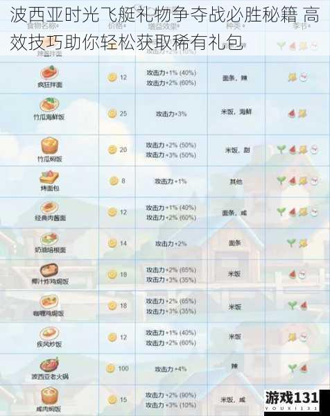 波西亚时光飞艇礼物争夺战必胜秘籍 高效技巧助你轻松获取稀有礼包