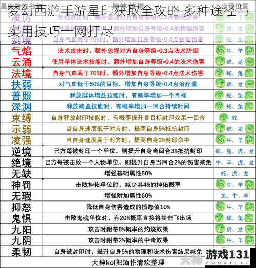 梦幻西游手游星印获取全攻略 多种途径与实用技巧一网打尽