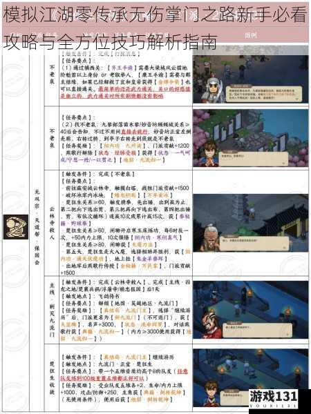 模拟江湖零传承无伤掌门之路新手必看攻略与全方位技巧解析指南