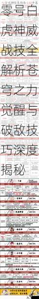 零号白虎神威战技全解析苍穹之力觉醒与破敌技巧深度揭秘
