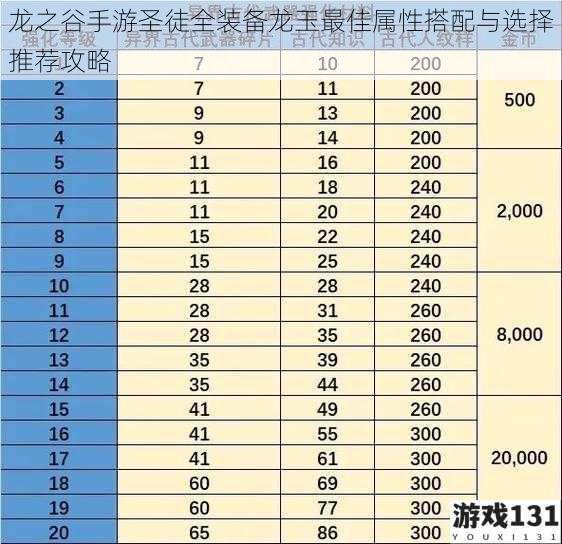 龙之谷手游圣徒全装备龙玉最佳属性搭配与选择推荐攻略