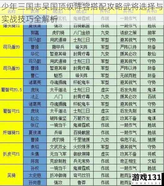 少年三国志吴国顶级阵容搭配攻略武将选择与实战技巧全解析