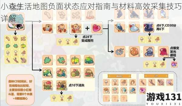 小森生活地图负面状态应对指南与材料高效采集技巧详解