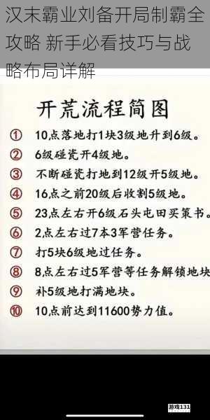 汉末霸业刘备开局制霸全攻略 新手必看技巧与战略布局详解