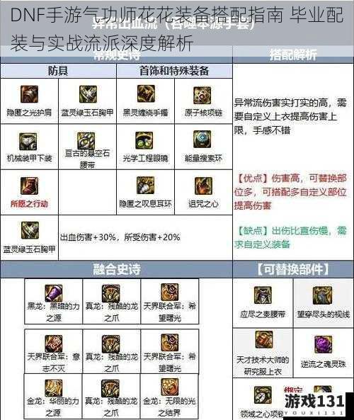 DNF手游气功师花花装备搭配指南 毕业配装与实战流派深度解析