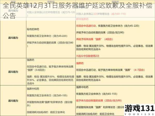 全民英雄12月31日服务器维护延迟致歉及全服补偿公告