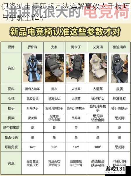 伊洛纳电椅获取方法详解高效入手技巧与步骤全解析