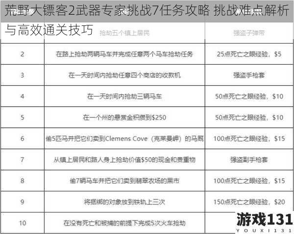 荒野大镖客2武器专家挑战7任务攻略 挑战难点解析与高效通关技巧