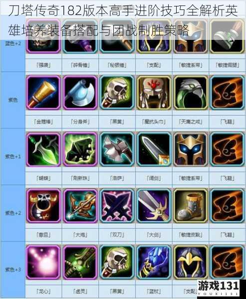 刀塔传奇182版本高手进阶技巧全解析英雄培养装备搭配与团战制胜策略