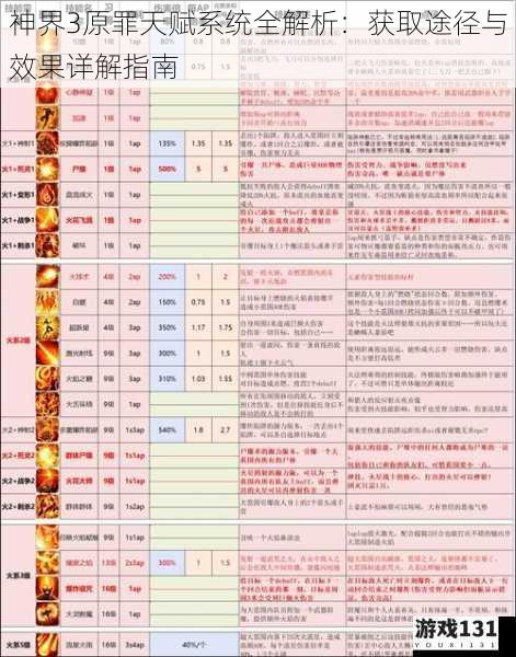 神界3原罪天赋系统全解析:获取途径与效果详解指南