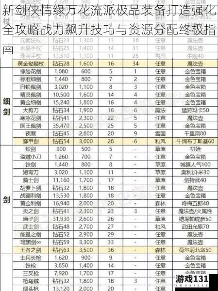 新剑侠情缘万花流派极品装备打造强化全攻略战力飙升技巧与资源分配终极指南