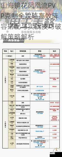 山海镜花凤凰流PVP克制全攻略高效阵容搭配与实战技巧破解策略解析