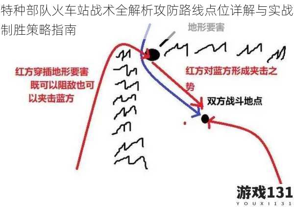特种部队火车站战术全解析攻防路线点位详解与实战制胜策略指南