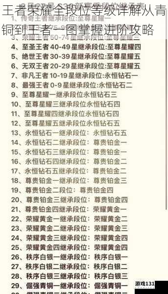 王者荣耀全段位等级详解从青铜到王者一图掌握进阶攻略