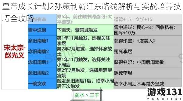 皇帝成长计划2孙策制霸江东路线解析与实战培养技巧全攻略