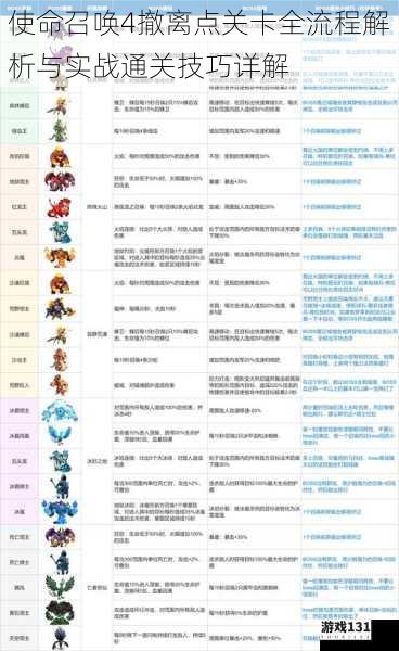 使命召唤4撤离点关卡全流程解析与实战通关技巧详解