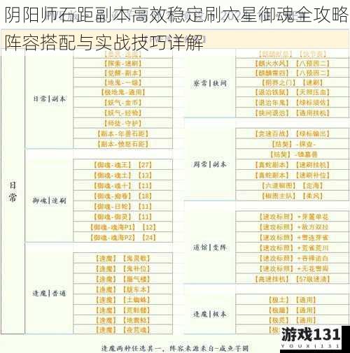阴阳师石距副本高效稳定刷六星御魂全攻略阵容搭配与实战技巧详解