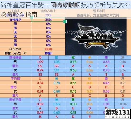 诸神皇冠百年骑士团高效联姻技巧解析与失败补救策略全指南