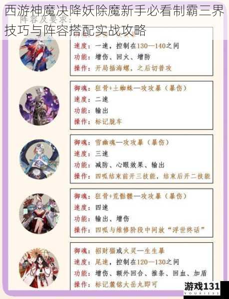 西游神魔决降妖除魔新手必看制霸三界技巧与阵容搭配实战攻略