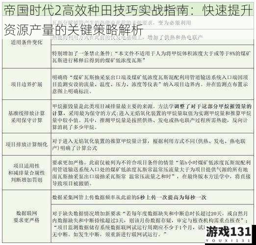 帝国时代2高效种田技巧实战指南:快速提升资源产量的关键策略解析