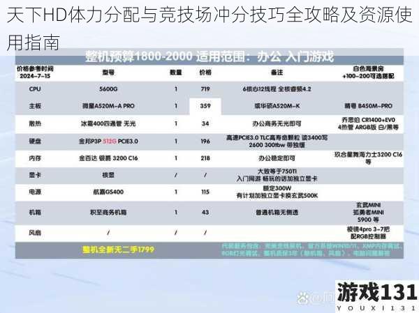 天下HD体力分配与竞技场冲分技巧全攻略及资源使用指南