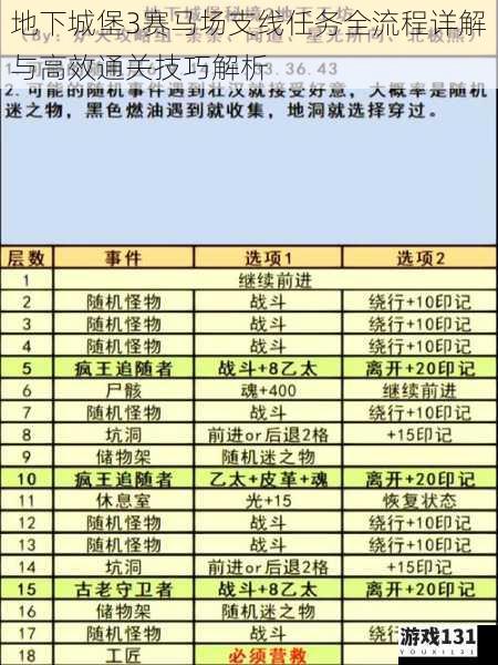 地下城堡3赛马场支线任务全流程详解与高效通关技巧解析