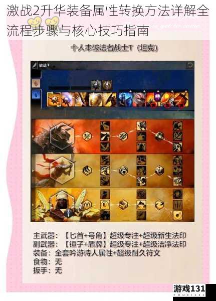 激战2升华装备属性转换方法详解全流程步骤与核心技巧指南